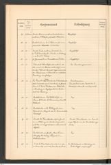 k.k. naturhistorisches Hofmuseum, Protokollbuch Intendanzakten 1890, Seite 10
